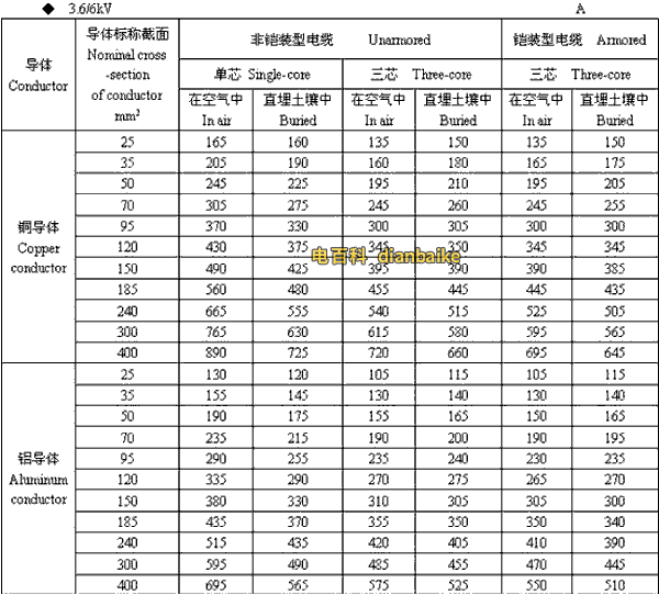 3.6k/6kV石家庄高压石家庄电缆载流量